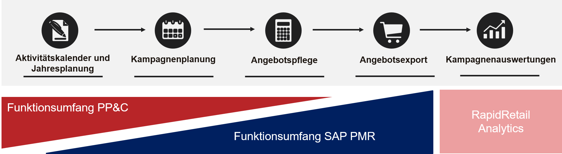 PPC_DE